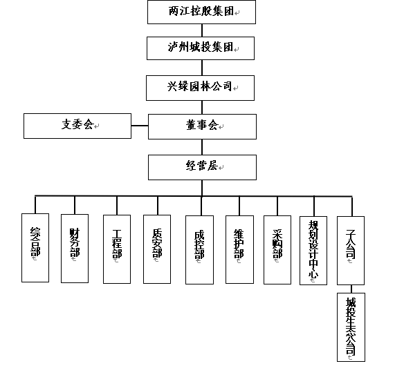 組織架構.png